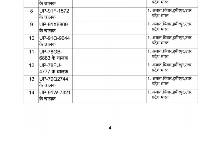 दो दर्जन से अधिक लोकेटर्स पर खान निरीक्षक ने दर्ज कराया मुकदमा…।।